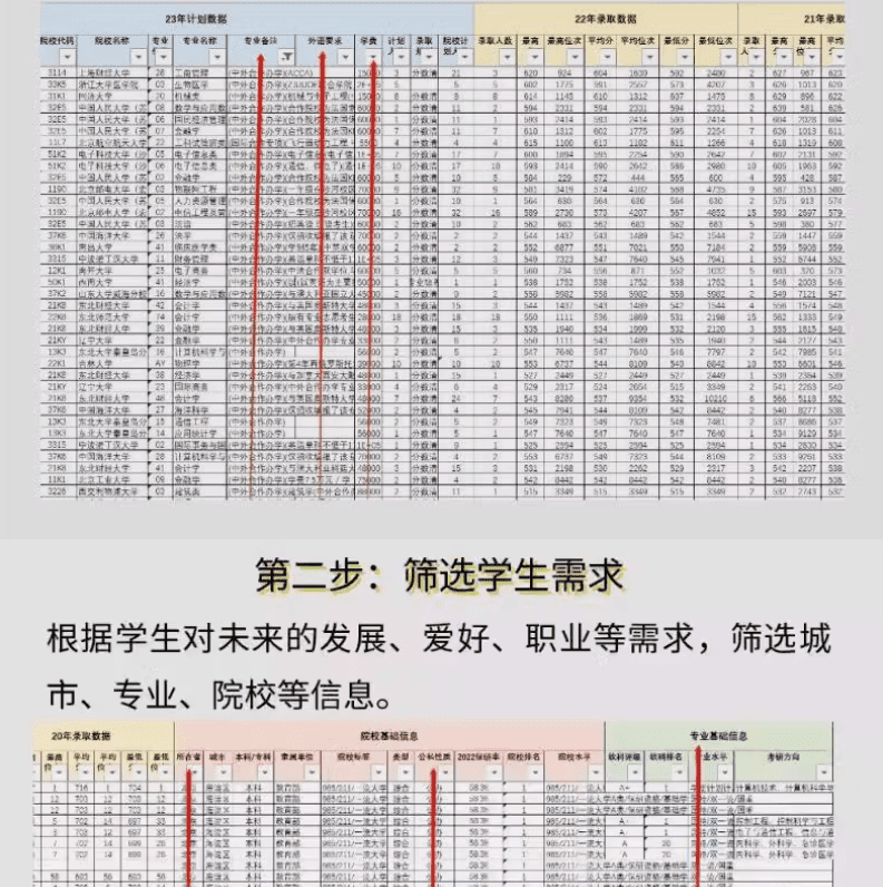 自费购买素材！2024高考志愿填报录取分数线+专业排名大数据电子表格合集，助力高考素材