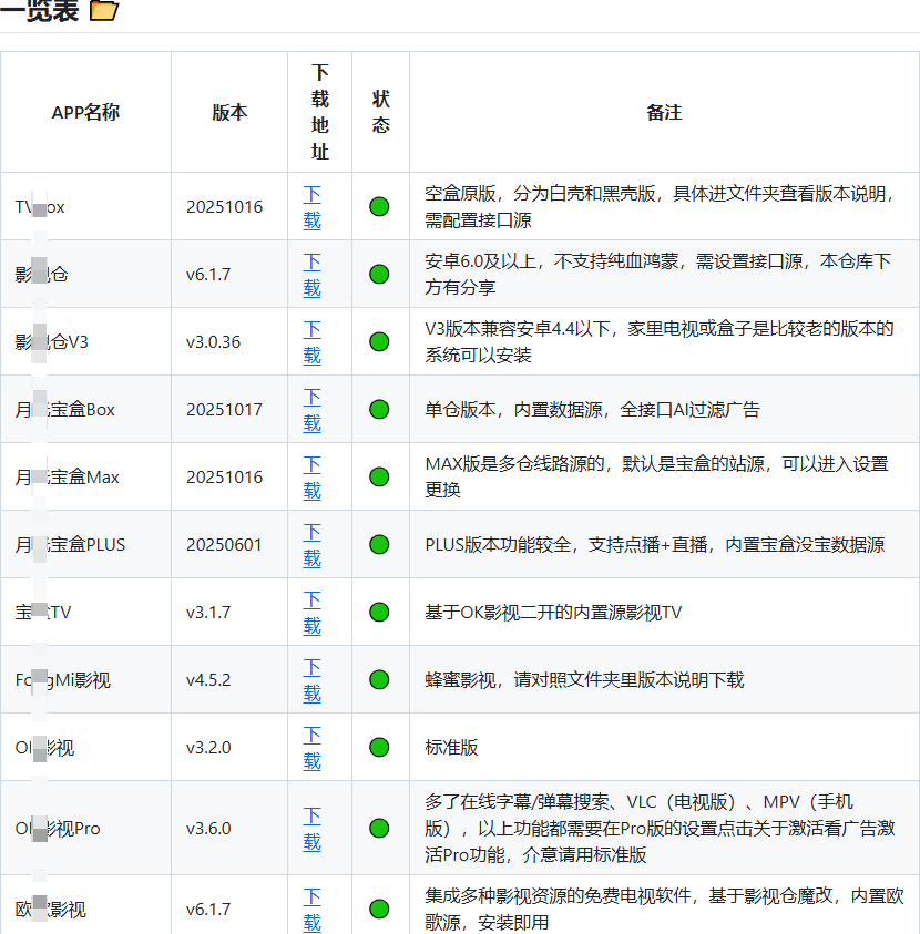 Github热门项目！一共斩获2.6k stars，收集全网 Android TV电视盒子应用，收录全面且持续更新中