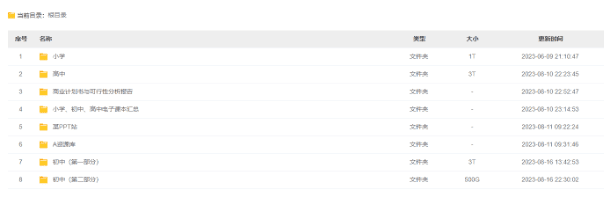 超过 1000000+的在线文档+百度文库解析 +118 文档解析-爱资源