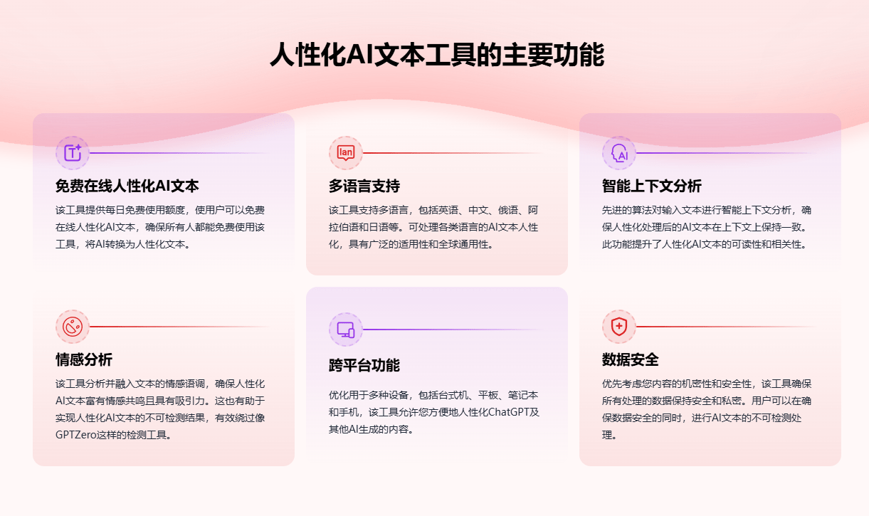 让Ai文本更加拟人化！躲避Ai检测，避免文本生硬；Ai文本润色工具，免登录免费使用！Humanize 网站