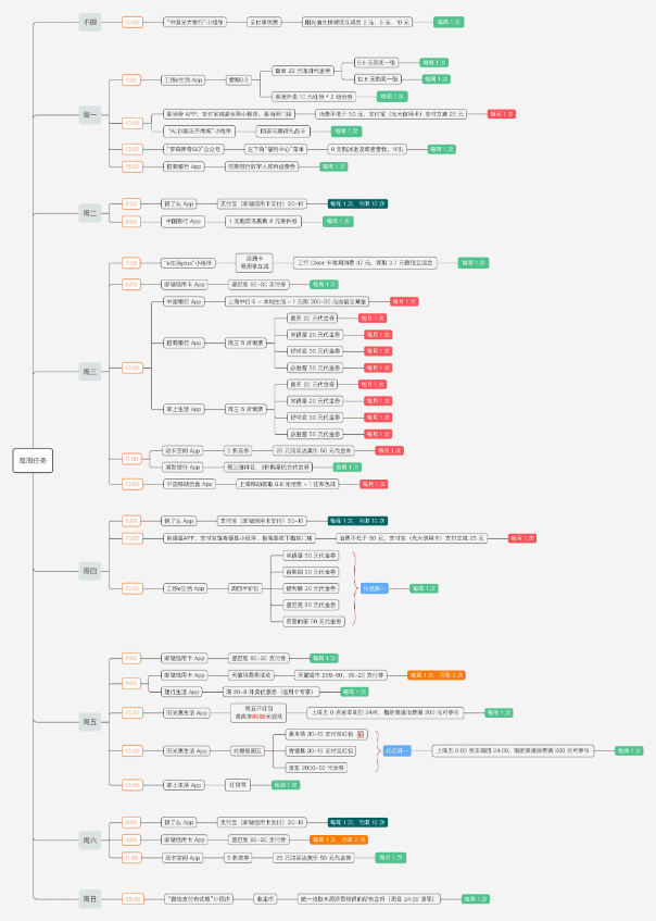 网友整理的一份周一到周日每日撸羊毛攻略—撸羊毛神器-爱资源