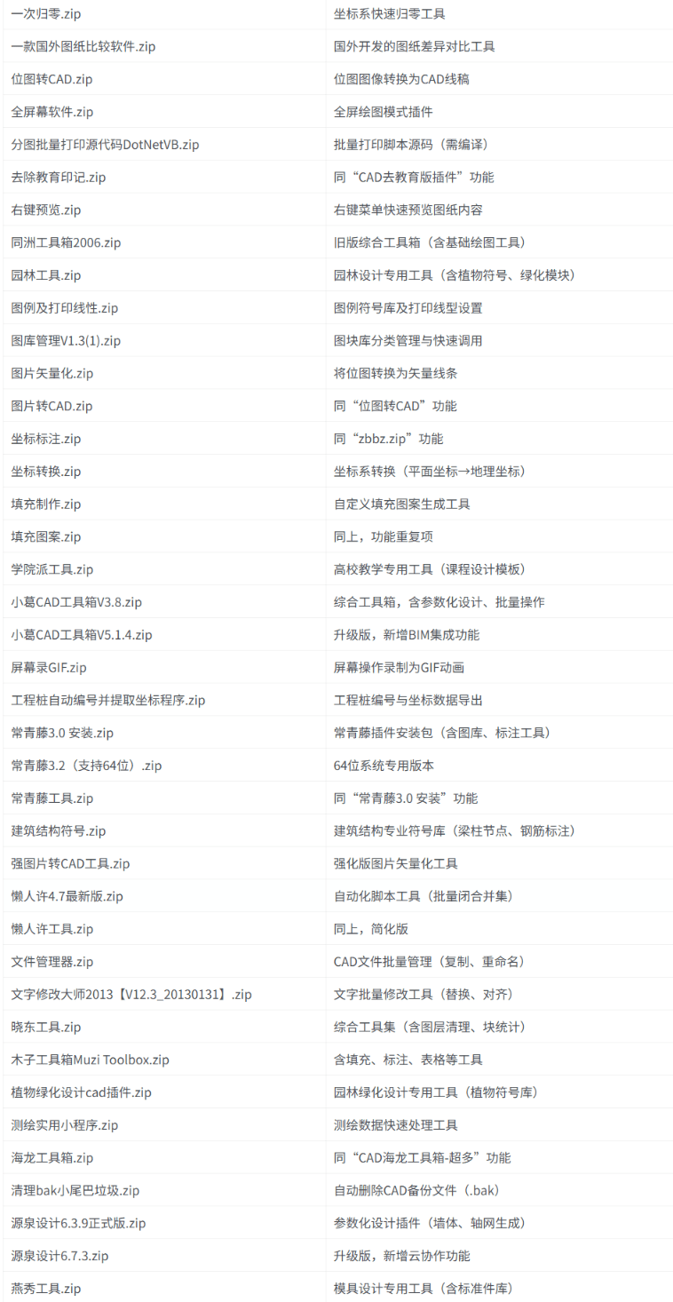 江湖上偷了份插件合集过来！全网最全的AutoCAD插件，CAD作图插件合集，共计146款，合集分享