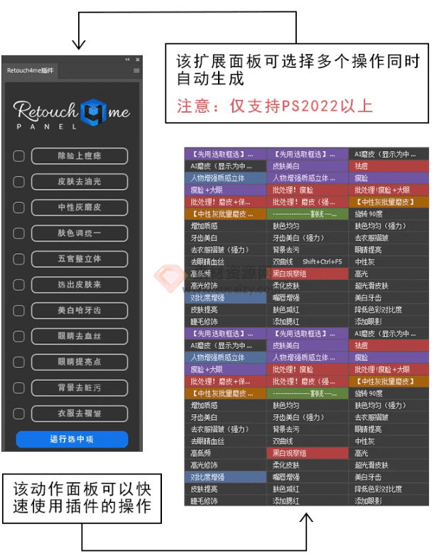最强合集！Retouch4me13合1升级版，人像照片快速精修工具，Ai智能修图功能更强大