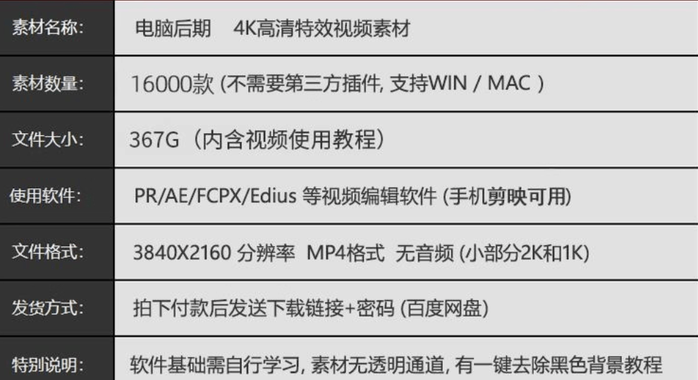 爆火热门素材！16000+款精选视频后期特效内容，剪辑特效素材库，中文分类，支持AE、PR、达芬奇、剪映