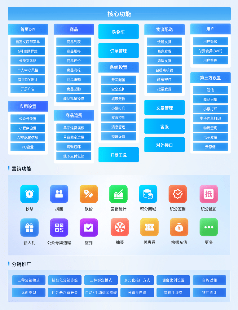 瞬间替你省下上千元！Github爆火项目，目前最好的开源商城系统项目，免费商用无限制，-CRMEB
