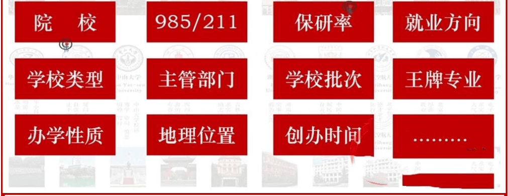 新2025年高考志愿填报指南，含全国院校特色专业介绍本科汇总+专科Excel表格，自费购买素材