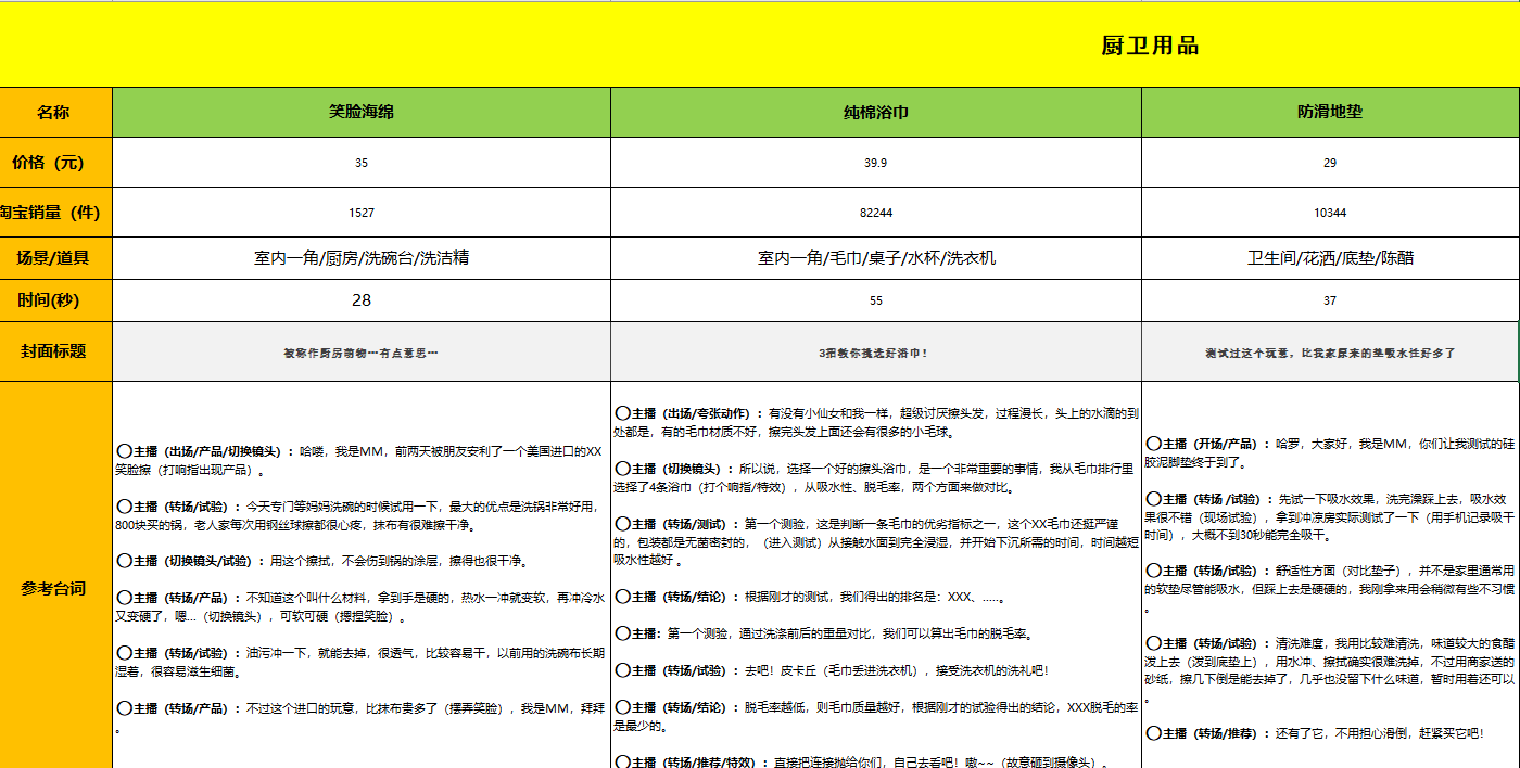 自费购买素材，抖音团购各行业直播带货话术合集！内附团购探店实操教程及文档内容，自媒体创业