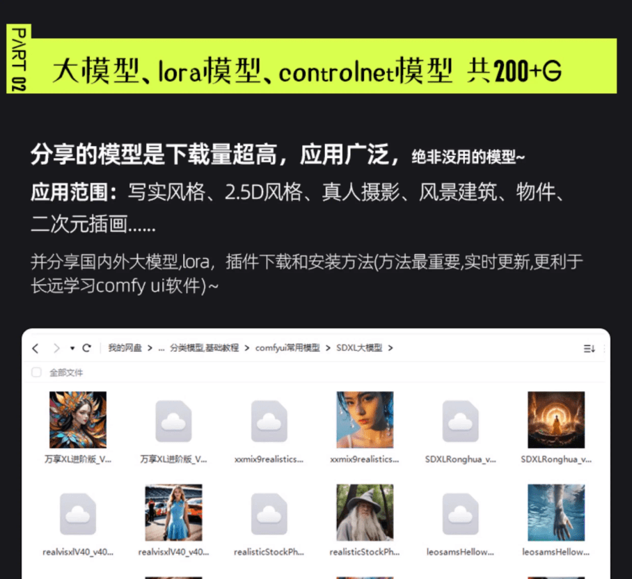 2025Ai绘画！Comfyui秋叶一键整合包，200G常用大模型模型合集，含使用教程及工作流合集