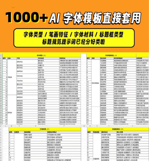 自费购买素材！最新即梦豆包4.0字体字效1000+套，AI提示词prompt，轻松生成绝美艺术字体效果 本地文档