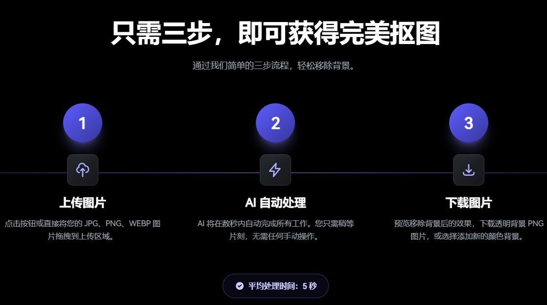 无需注册、完全免费的Ai在线抠图站！一键自动抠图换背景神站，轻松处理发丝 导入图片即可用 Freeaiimage