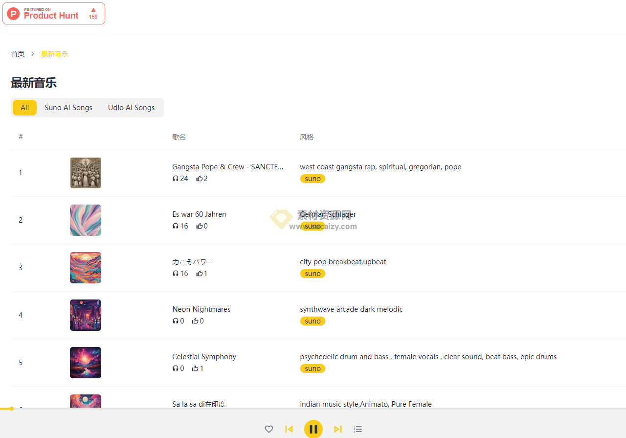 Ai在线音乐播放器，收录超5000+由Ai制作的音乐，真心觉得效果炸裂