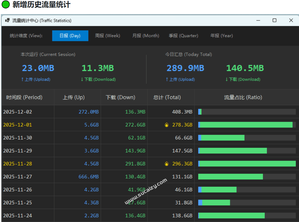 Github开源桌面硬件监控神器，体积仅1.8MB，界面美观，实时监测CPU、GPU、内存等系统性能 LiteMonitor