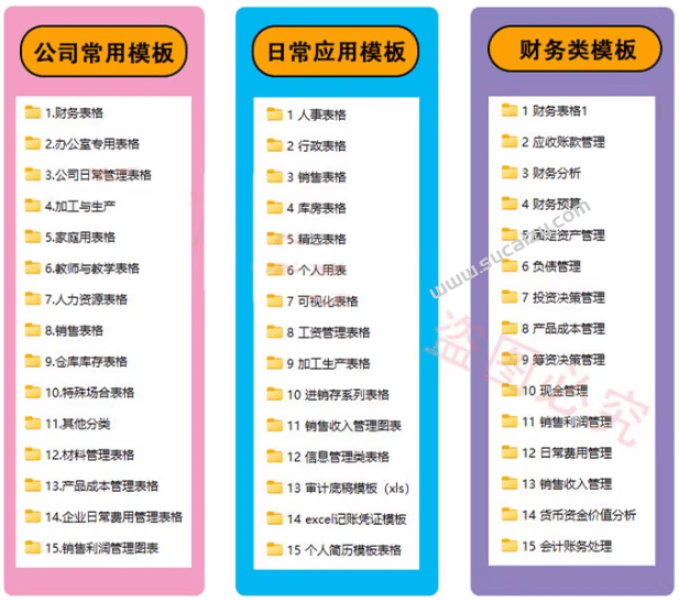 自费购买素材合集！超全Excel常用模版系列，分类清晰，共9000+套excel模型合集+个人简历素材