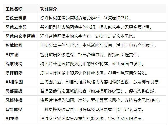 1000万+次图像处理！超级Ai修图工具站，支持变清晰、无损放大、扩图等处理，免费免登录 Aiimageeditor