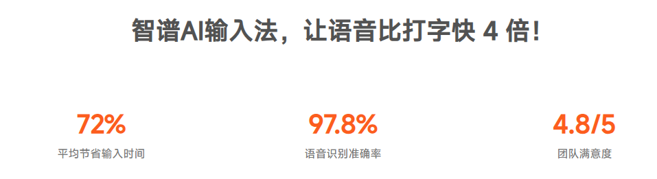 用语音，解放双手！智能AI语音输入工具，一句话语音控制，支持口语化输入和文本润色等，Mac版 AutoGLM