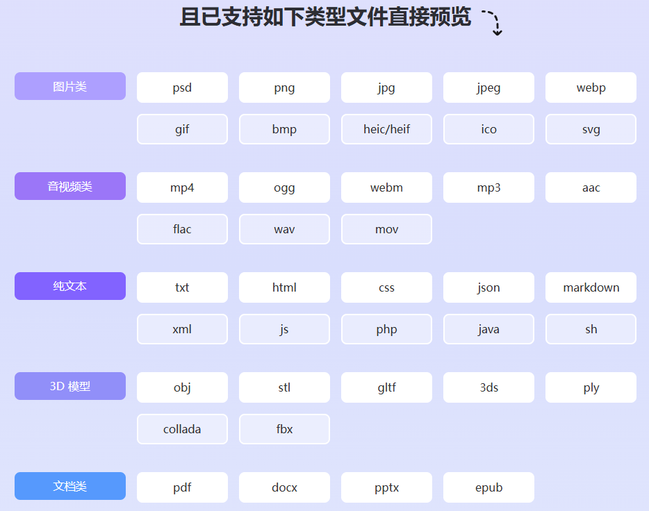 电脑素材管理工具又来神器？Win/Mac/安卓多端支持，完全免费，轻松分类电脑文件，支持浏览器采集 Pixcall
