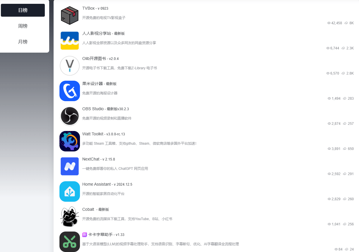 热门Github开源软件下载站！全是优质热门应用，收录超多完全免费且超好用的工具， 开源精选