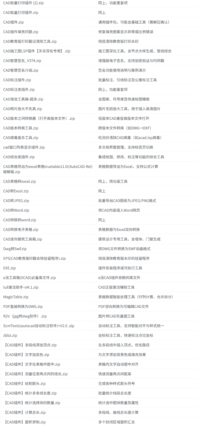 江湖上偷了份插件合集过来！全网最全的AutoCAD插件，CAD作图插件合集，共计146款，合集分享