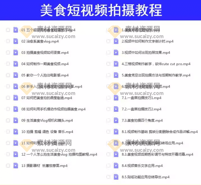 某宝自费购买！美食探店教程+文案+脚本+视频素材，同城号美食团购达人培养教程合集