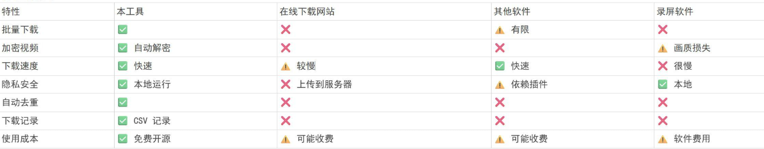 Github热门工具，视频号下载神器又来了！界面美观，效果更强大，支持智能识别分类，使用便捷 wx_channel