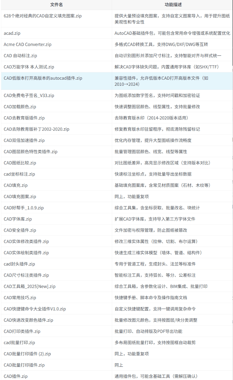 江湖上偷了份插件合集过来！全网最全的AutoCAD插件，CAD作图插件合集，共计146款，合集分享