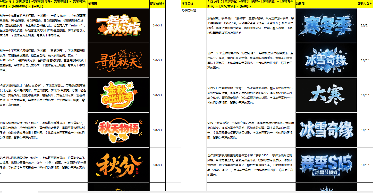 自费购买素材！最新即梦豆包4.0字体字效1000+套，AI提示词prompt，轻松生成绝美艺术字体效果 本地文档