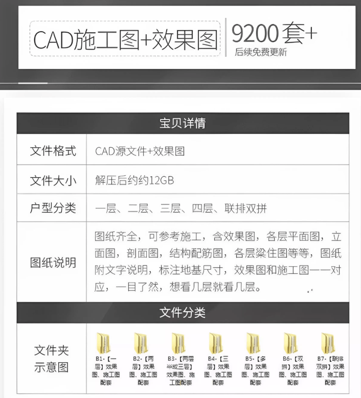 2025最新付费购买素材！2025新整理新农村自建房设计图，图纸CAD施工图合集，超18700+套