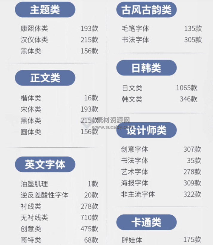4919款款可商用字体合集包！无版权纠纷，支持win和mac系统，中文分类
