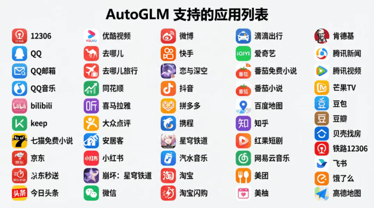 没有豆包智能手机，也能用！一句话让手机自动刷视频、订外卖等，智谱清言开源Open-AutoGLM离线包来了