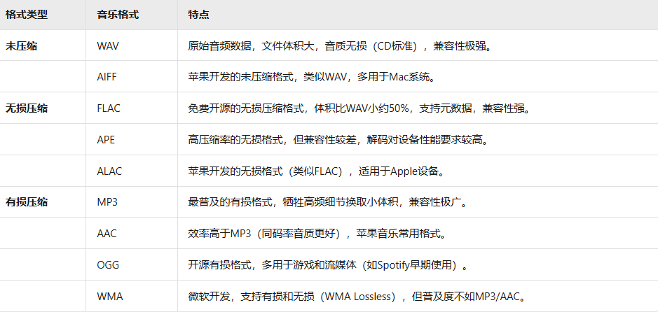 一键转换各种音乐格式，万能音乐格式转换神器！支持秒转MP3格式，且完全离线免费 MusicConventor