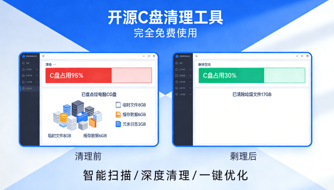 一款功能强大的Windows系统清理工具，Github收获 3K stars，免费无任何广告 Windows Cleaner-爱资源