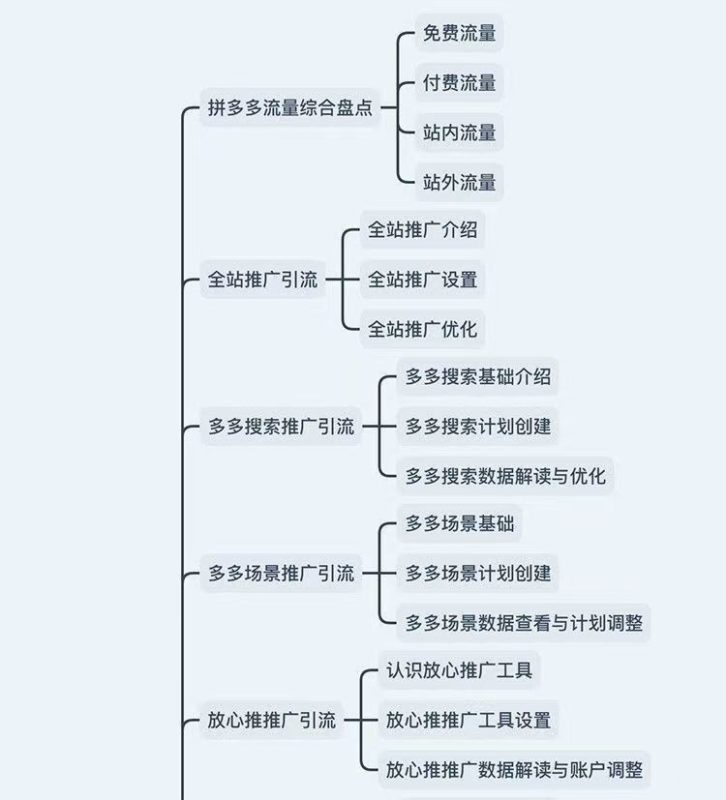 多多开店教程全套虚拟无货源新手入门开网店爆款课程2025全新