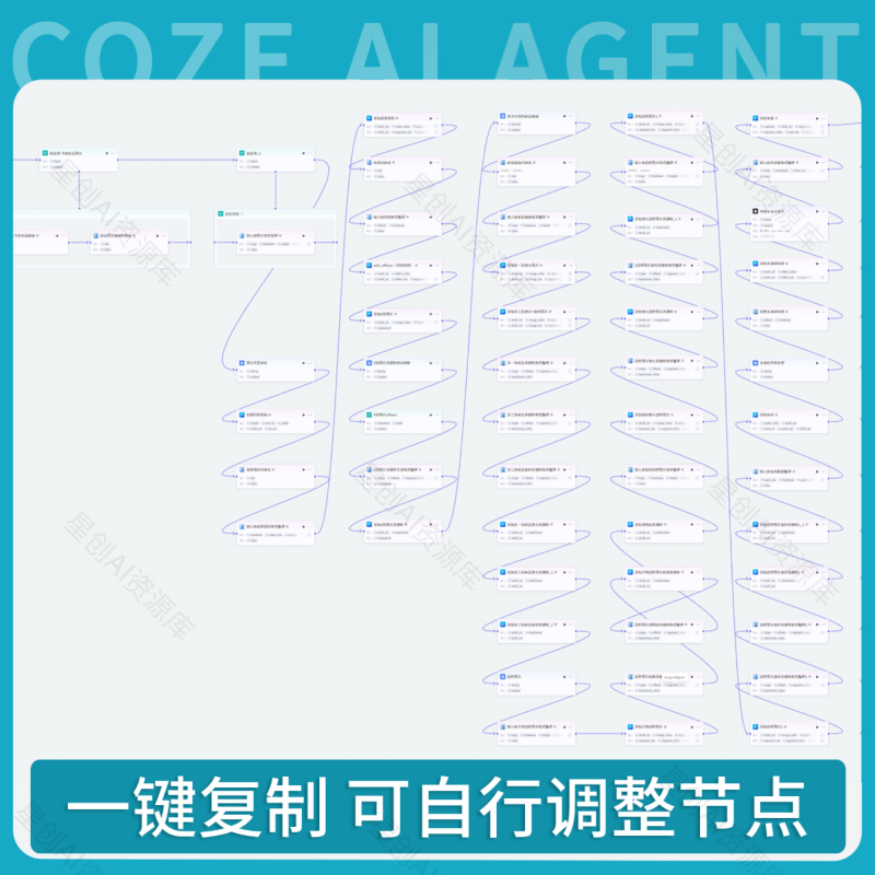 coze扣子工作流成品 直接复制到空间 AI智能体搭建从入门到精通