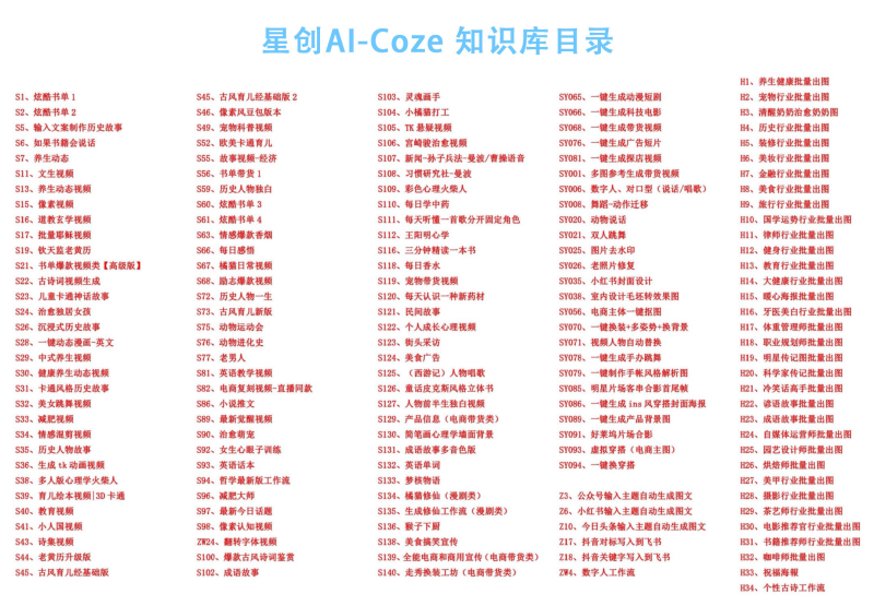 coze扣子工作流成品 直接复制到空间 AI智能体搭建从入门到精通