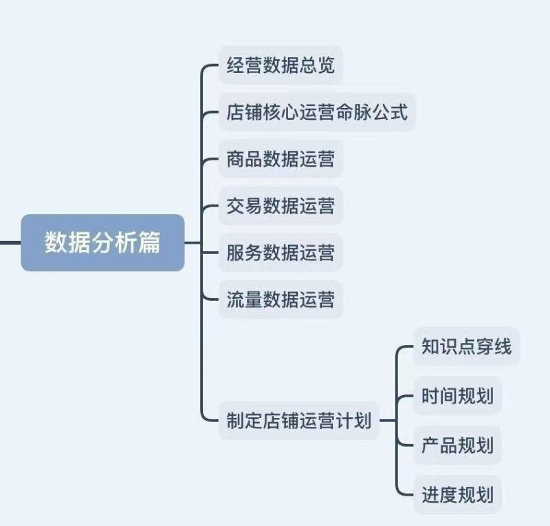 多多开店教程全套虚拟无货源新手入门开网店爆款课程2025全新